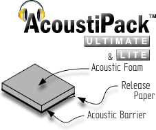 Image shows the 2 layer acoustic material design