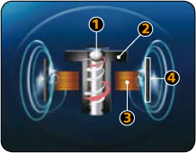 Image shows the Enermax Twister Bearing Technology