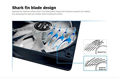 Image shows the Zalman ZM-FDB (SF) blade design.