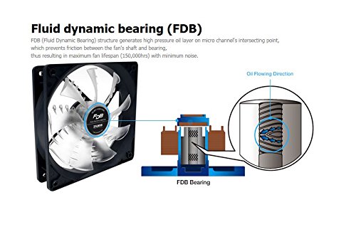 Image shows Zalman ZM-FDB (SF) dynamic bearing.
